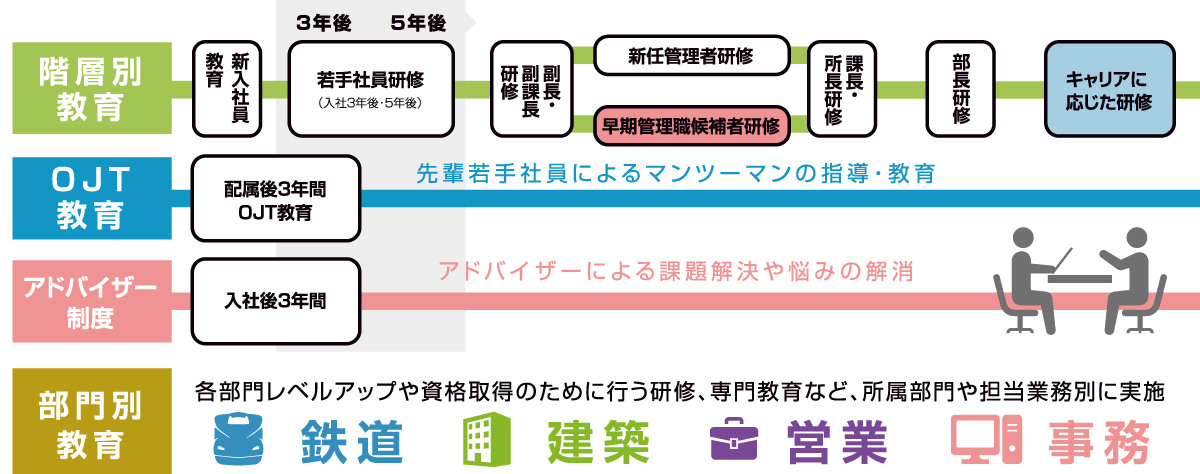 教育研修制度