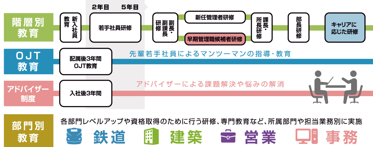 教育研修制度