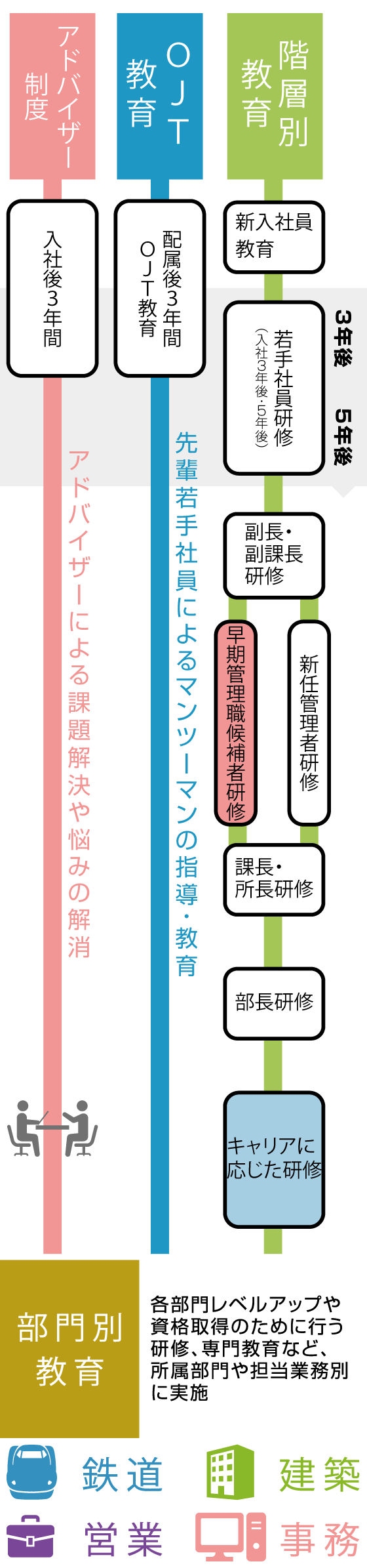 教育研修制度