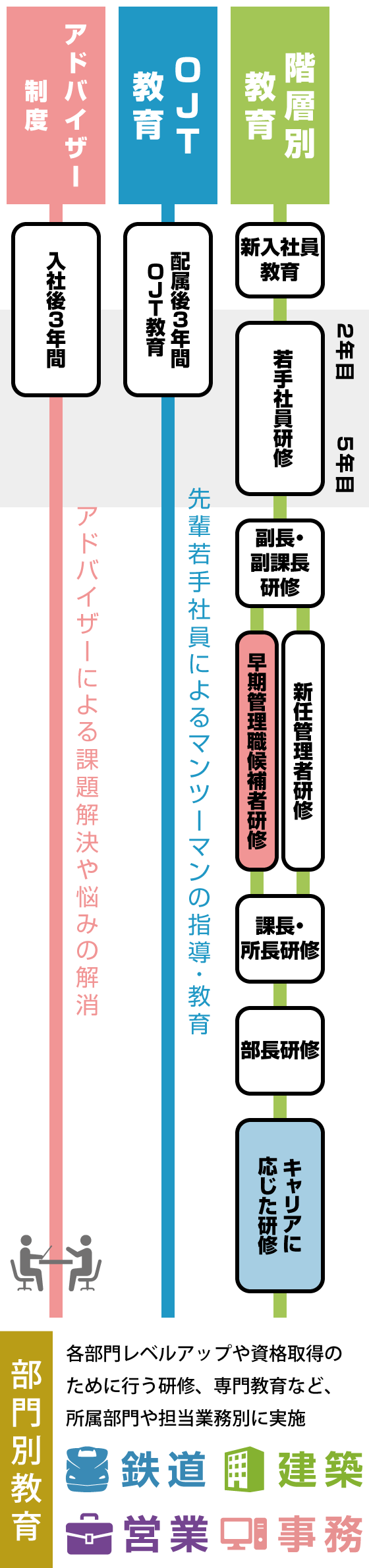 教育研修制度